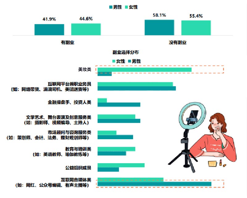 看過(guò)收入：建議普通人一定要嘗試這個(gè)逆天副業(yè)