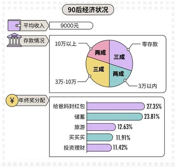 2020年工資等級表曝光：為什么有人月薪2000，有人高薪？