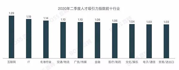 2020最新就業(yè)報告：化妝行業(yè)好就業(yè)，工資高