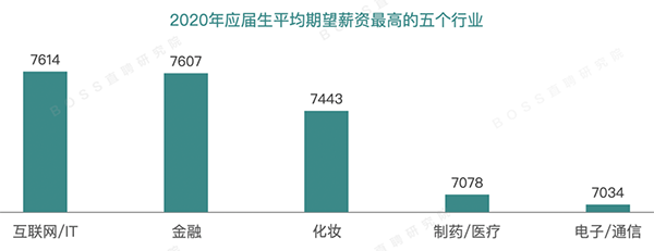 在北京做化妝師3年可以拿到多少工資？你拖后腿了嗎？