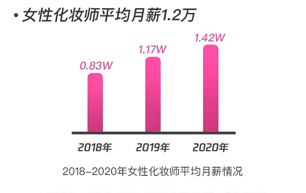 2021年女生學(xué)化妝，有哪些合適的方向和職位？